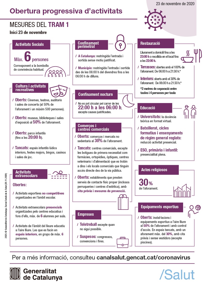 Mesures Tram 1 - Obertura progressiva d'activitats