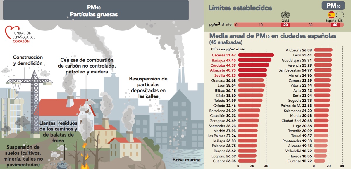 contaminacion pm10