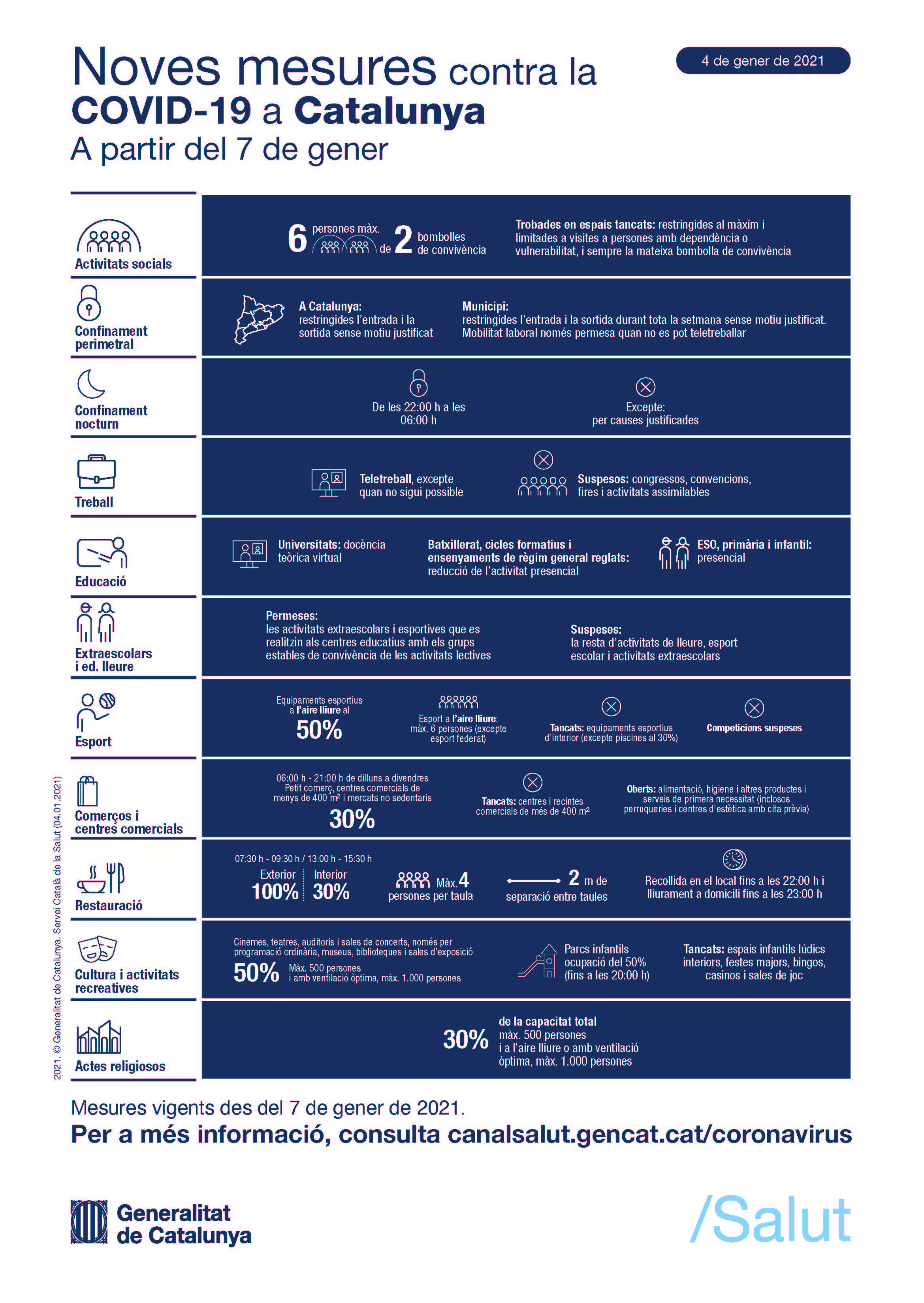 mesures covid 7 gener 2021
