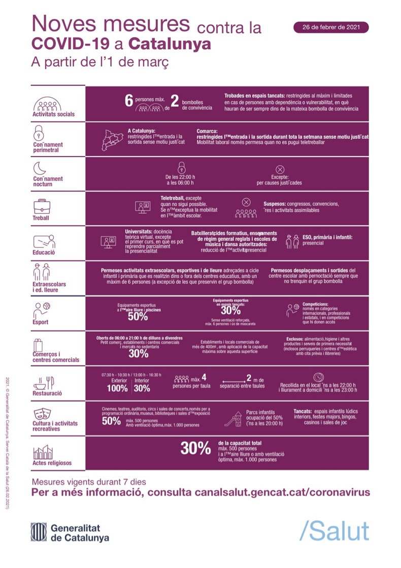 noves mesures covid-19 a catalunya a partir del 1 de març 