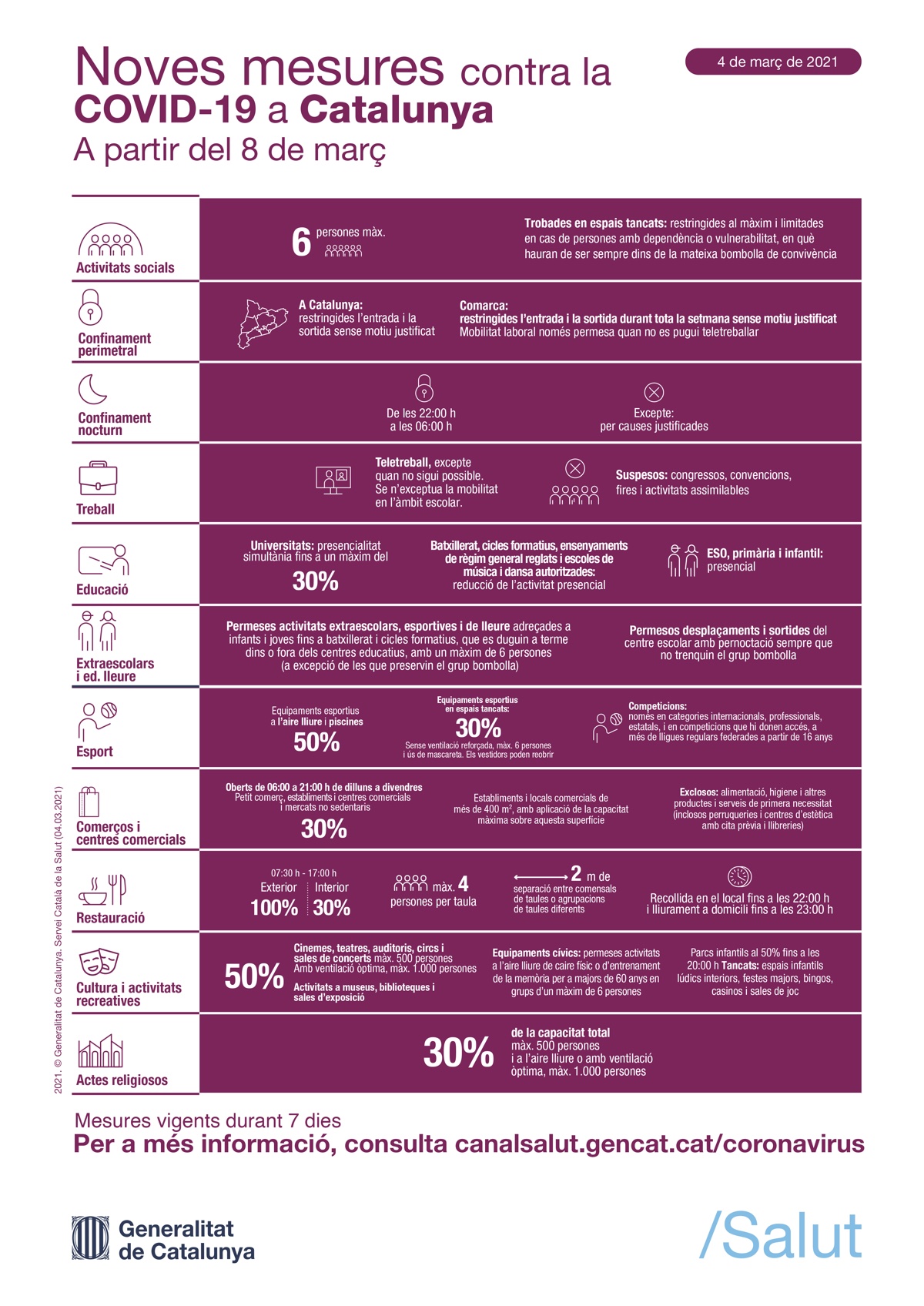 Noves Mesures Covid 19