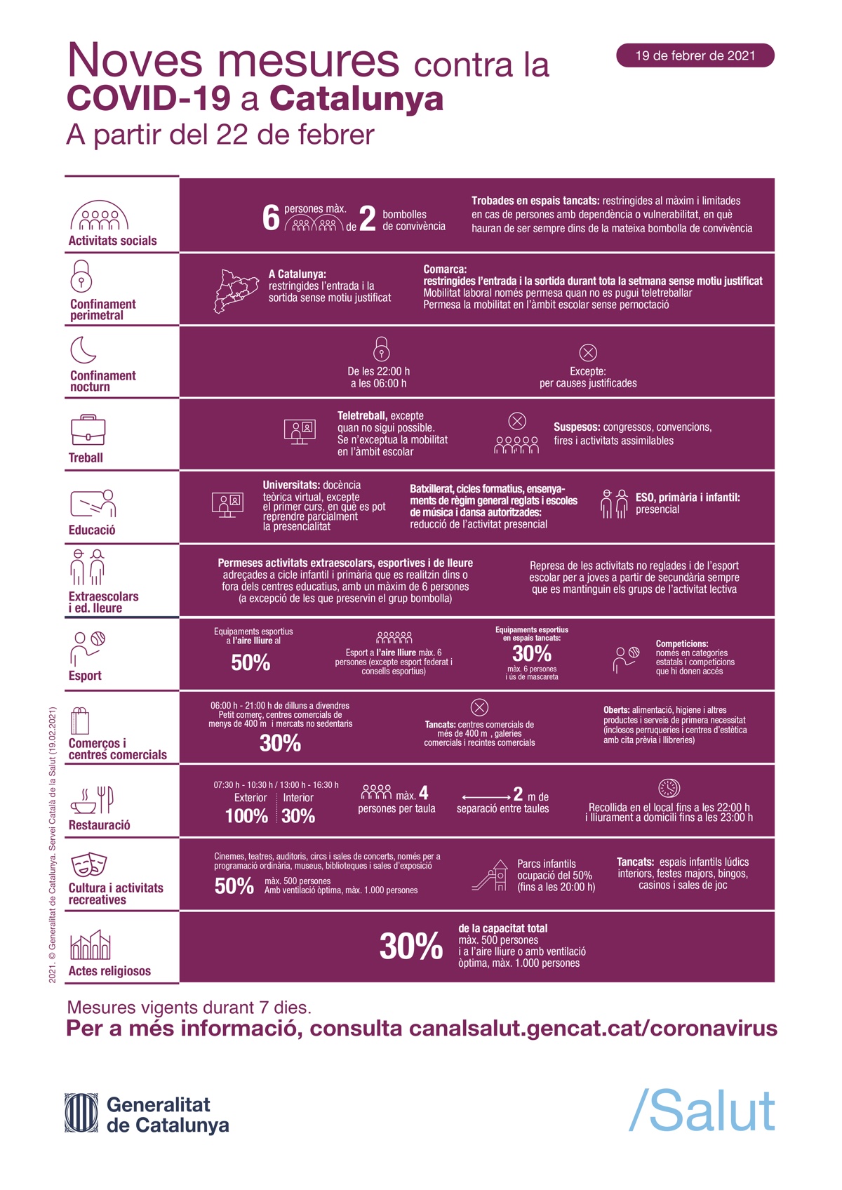 Noves mesures Covid-19 22 de febrer