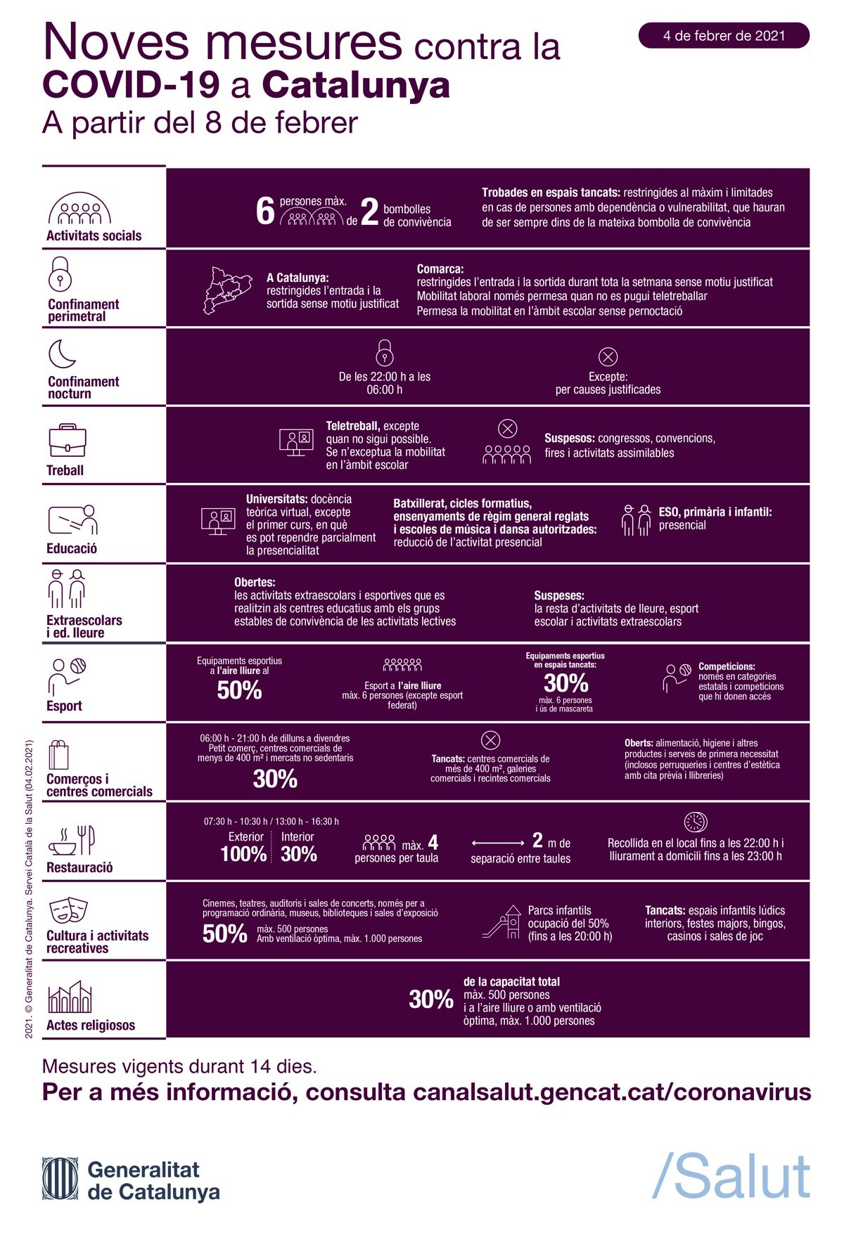 Noves mesures 8 de febrer contra la Covid-19 