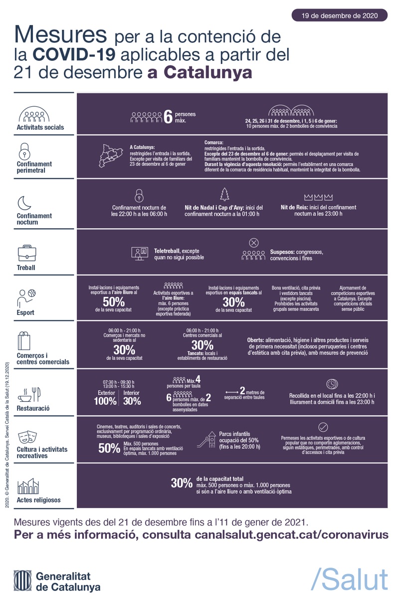 Mesures per a la contenció de la covid-19 per Nadal a Catalunya
