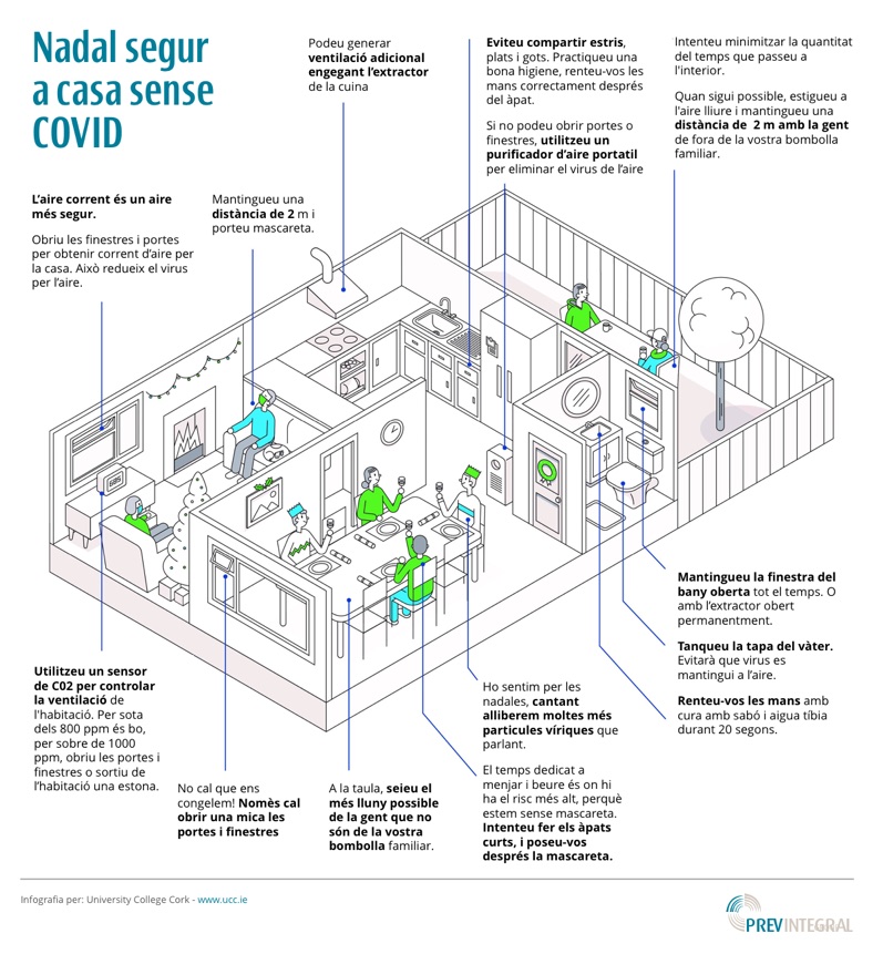 Recomanacions davant la covid-19 en la celebració del Nadal: dinars i trobades familiars