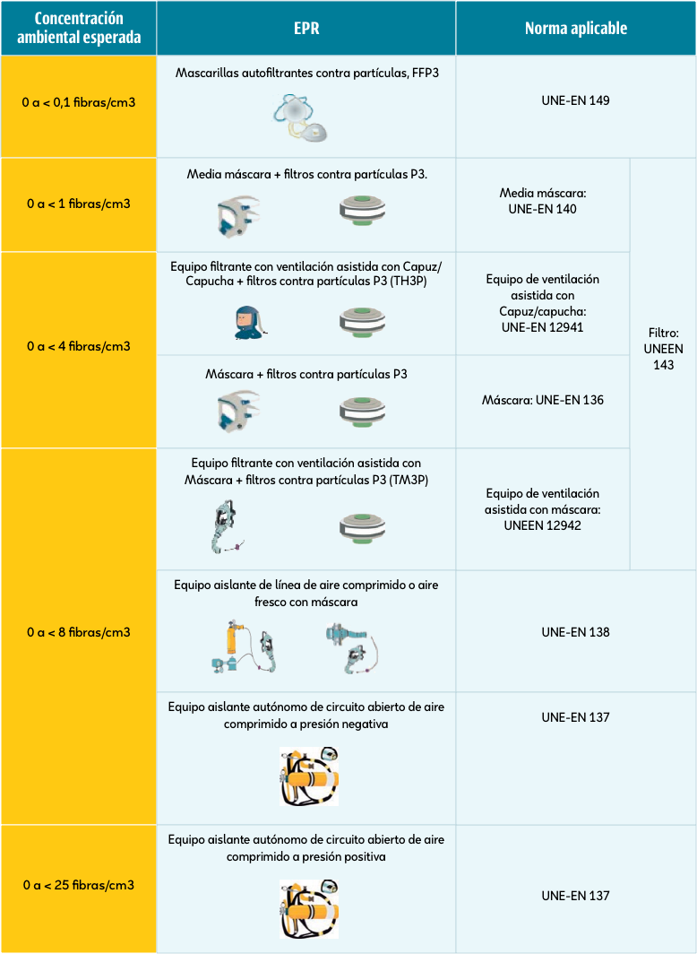Taula EPIs amiant (1)